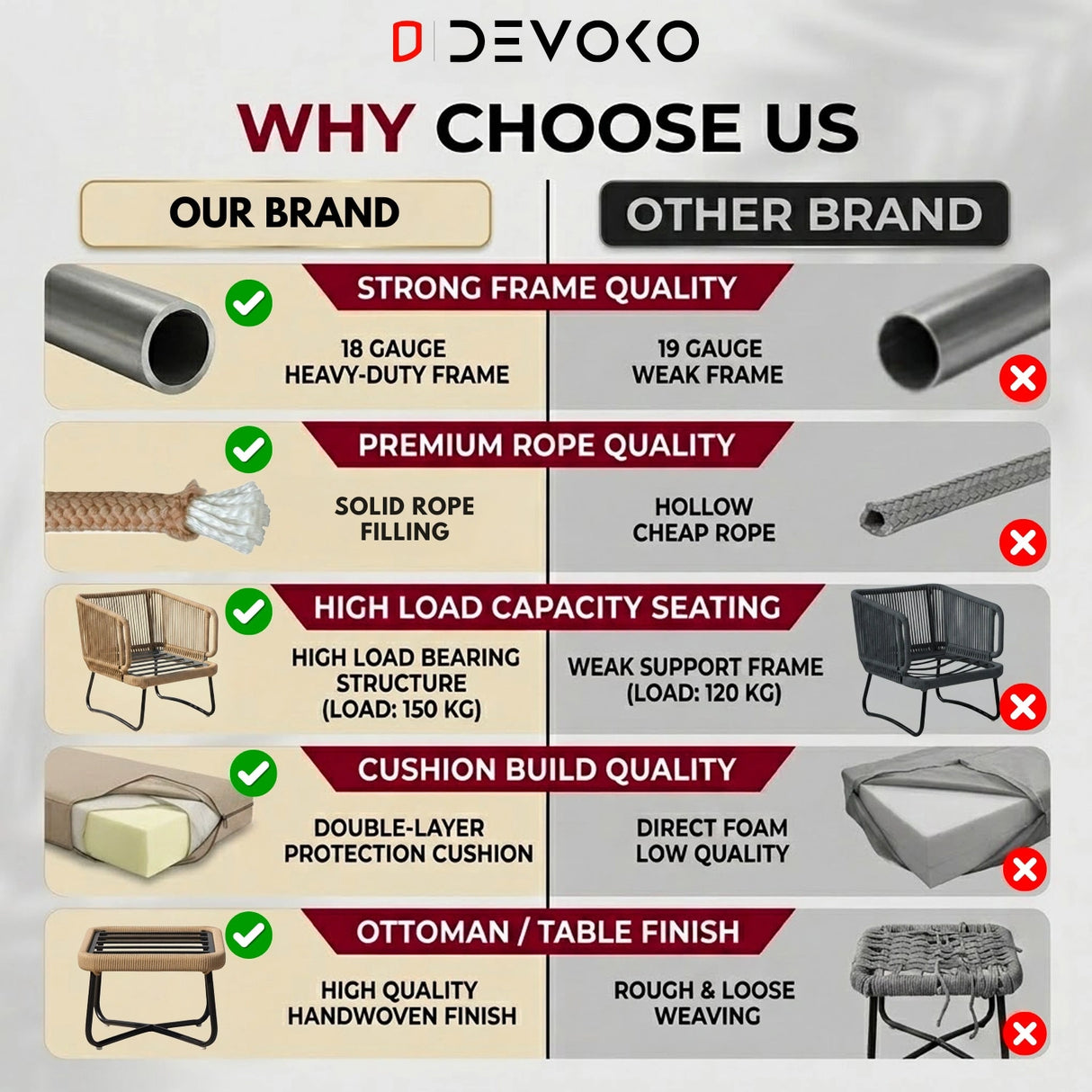 Outdoor 5pcs All-Weather Rope Sofa Set with Cushions (Beige & White)