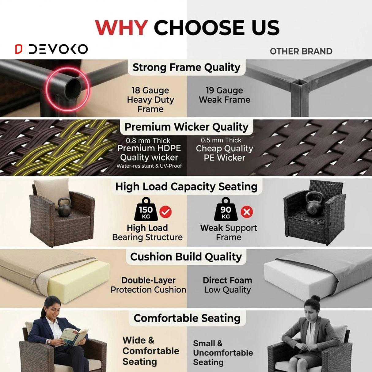 Outdoor 7-Seater Wicker Sectional Sofa Set